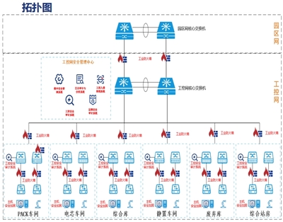 珞安科技 汽車制造行業工控安全解決方案與網絡安全信息咨詢