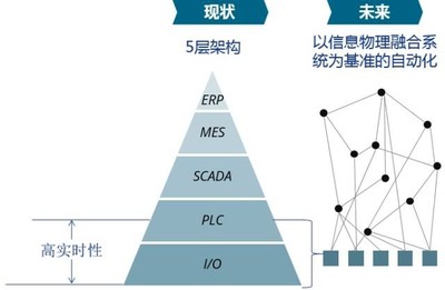 智能制造的全生命周期實施路徑中的網絡安全信息咨詢
