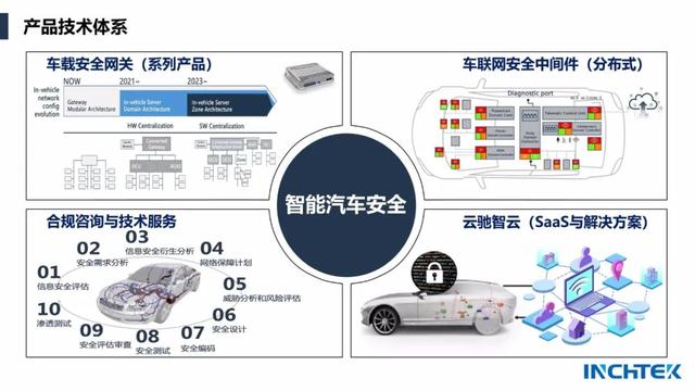 智能汽車信息安全進入實戰時代 云馳未來如何助力車廠筑牢安全防線