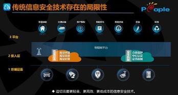 眾人科技探討物聯(lián)網(wǎng)標(biāo)識(shí)安全 構(gòu)筑萬(wàn)物互聯(lián)時(shí)代的身份信任基石